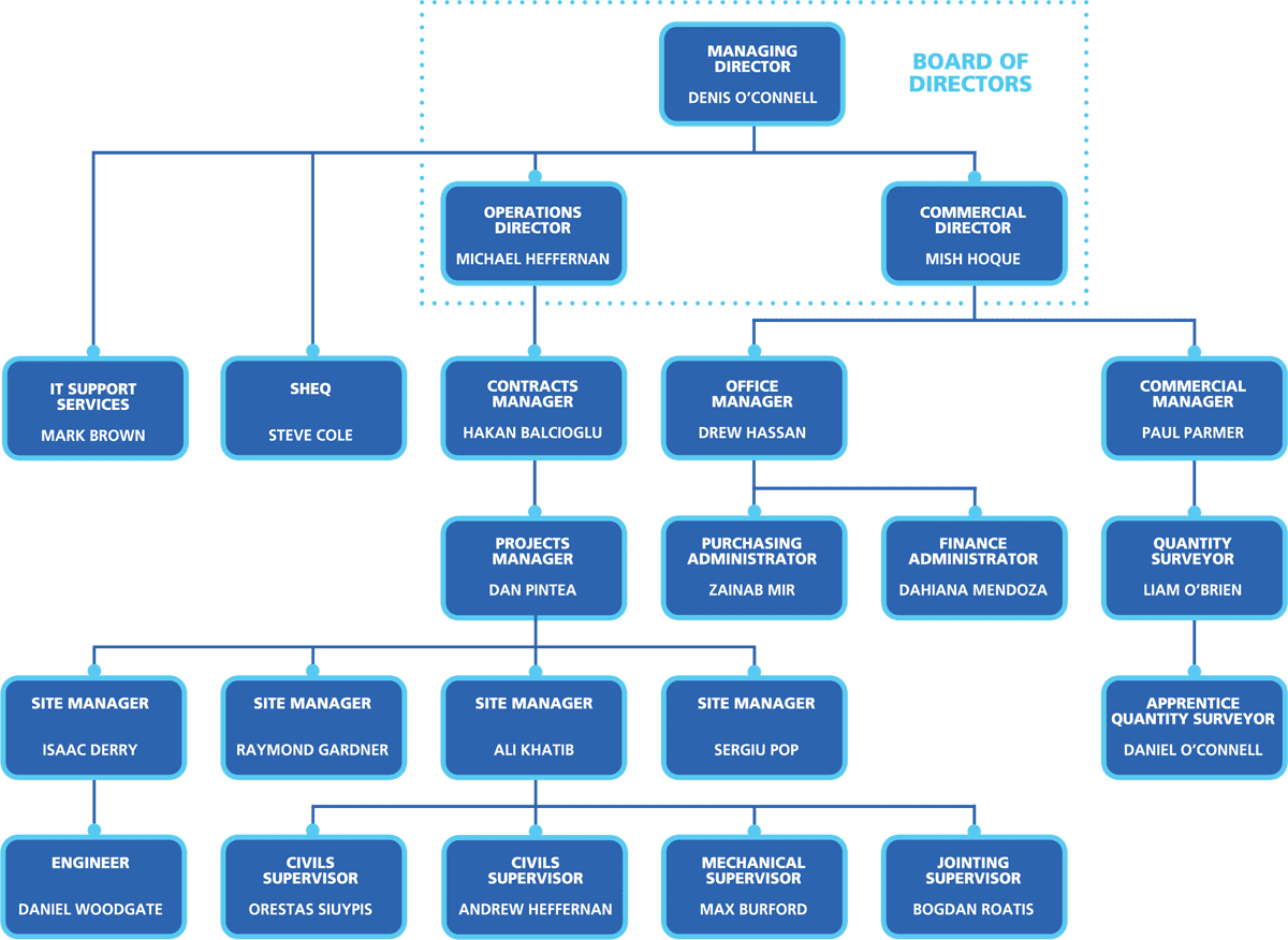 ppc_organigram_2023_web_2 Organogram